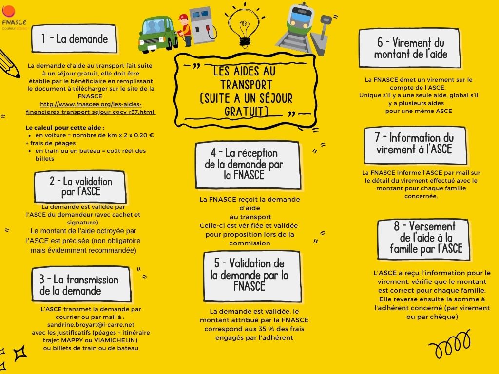 aides transport explicatif maj 2025 2