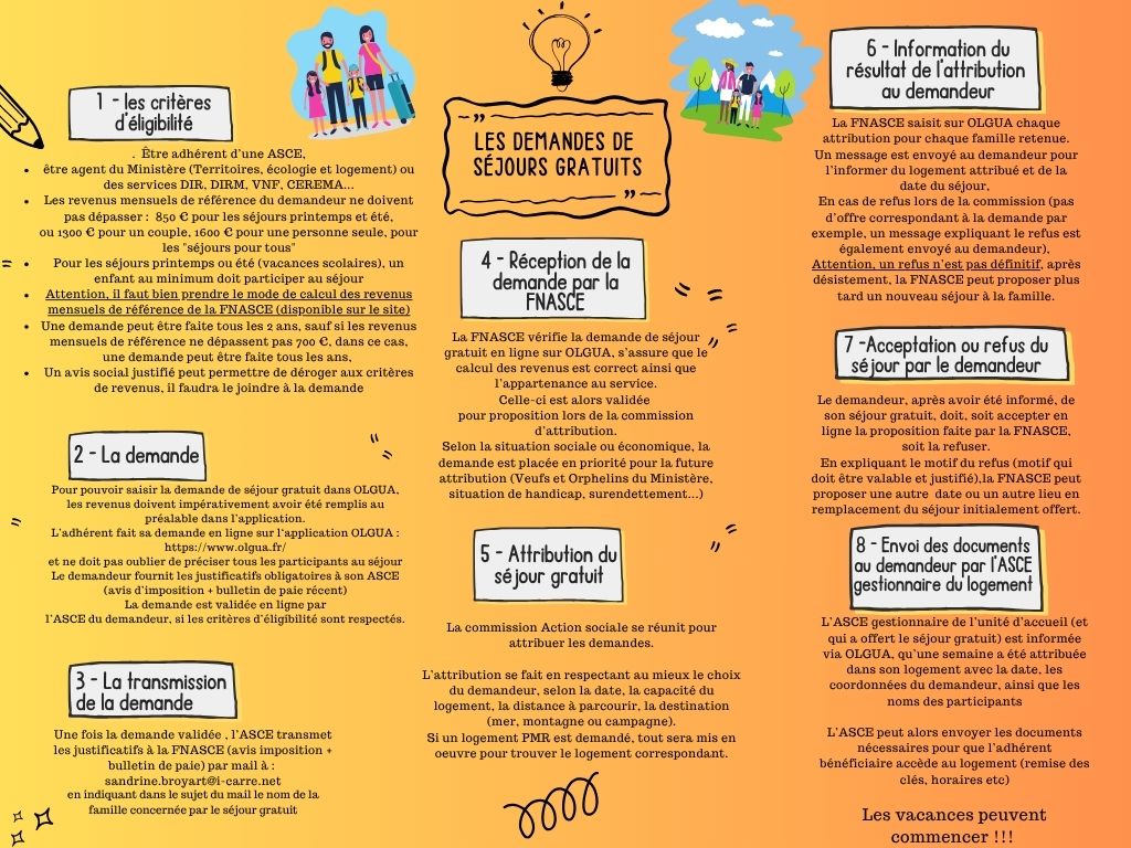 fnasce entraide demandes de sejours gratuits explicatifs maj 2025 7